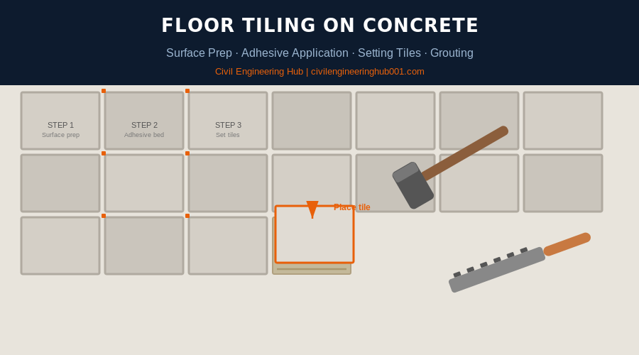 Step-by-step floor tiling on a concrete slab illustration