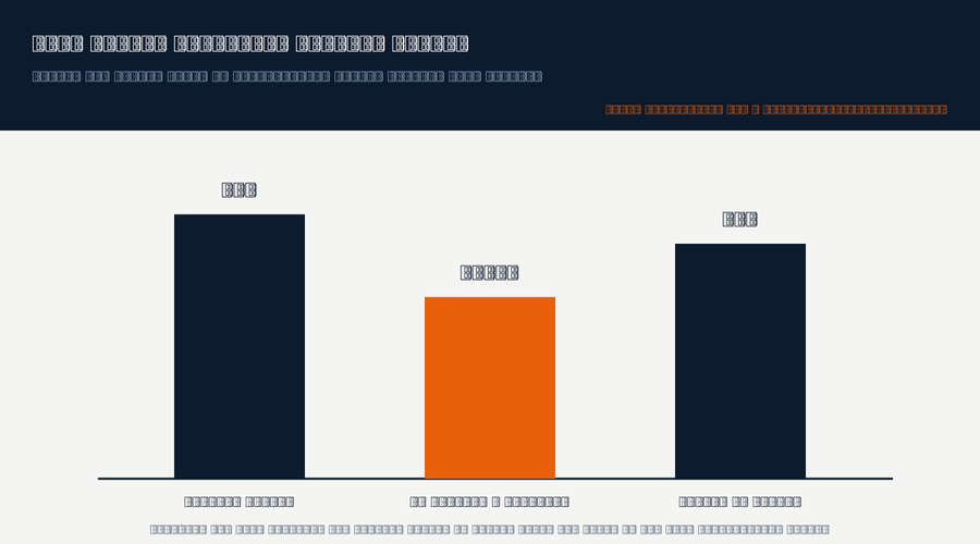 Bar chart comparing current rating of 2.5mm2 cable when clipped direct, in conduit, and buried in ground