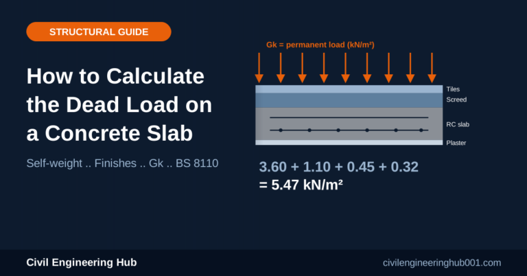 How to Calculate the Dead Load on a Concrete Slab (Step by Step)